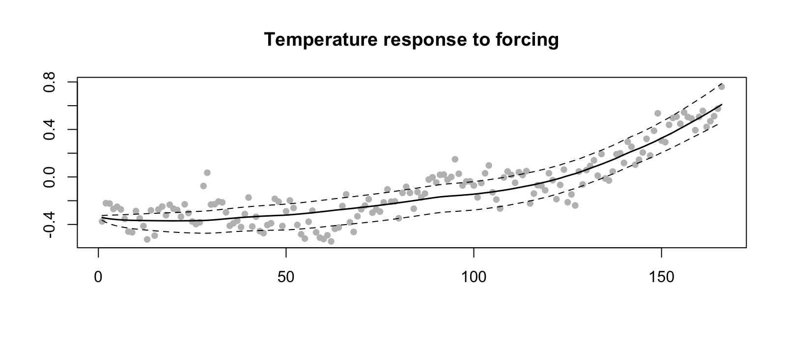 Demo plot