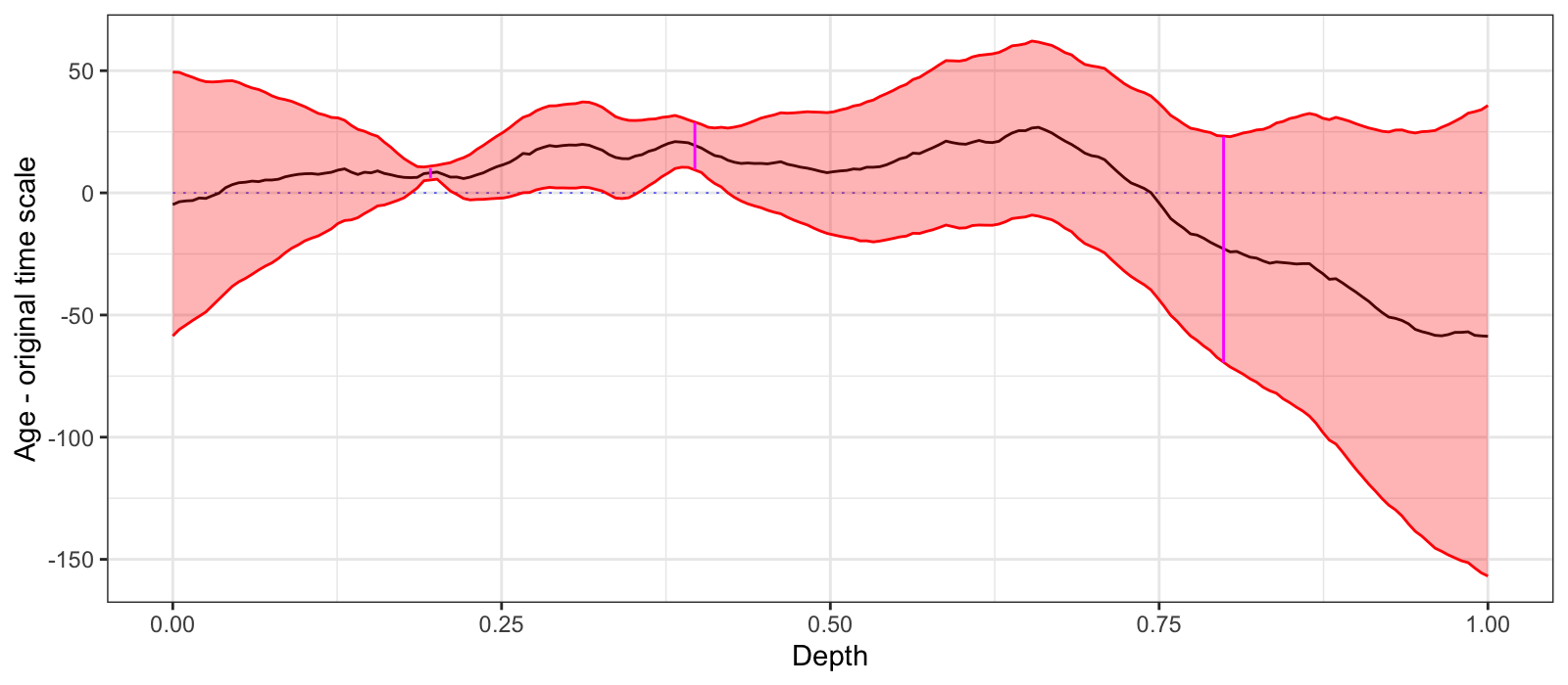 Demo plot