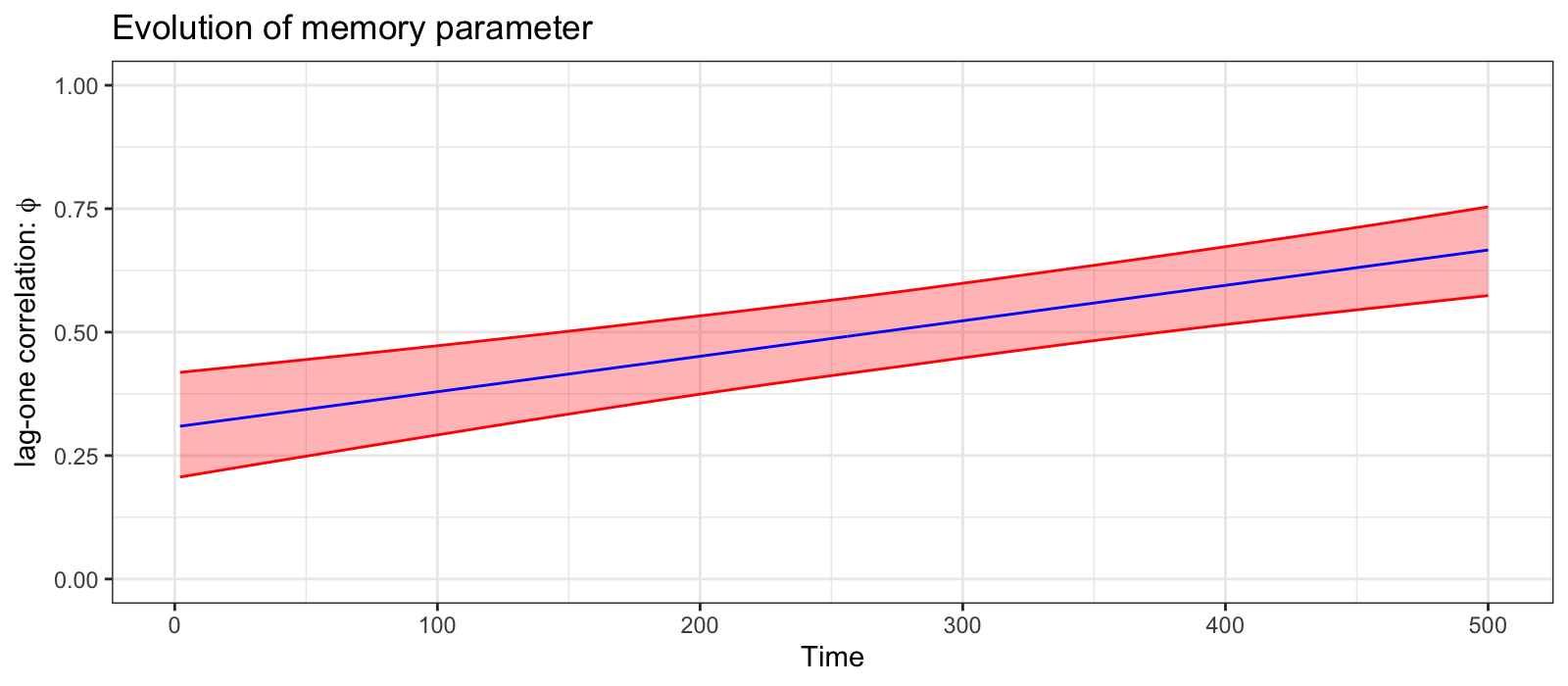 Demo plot